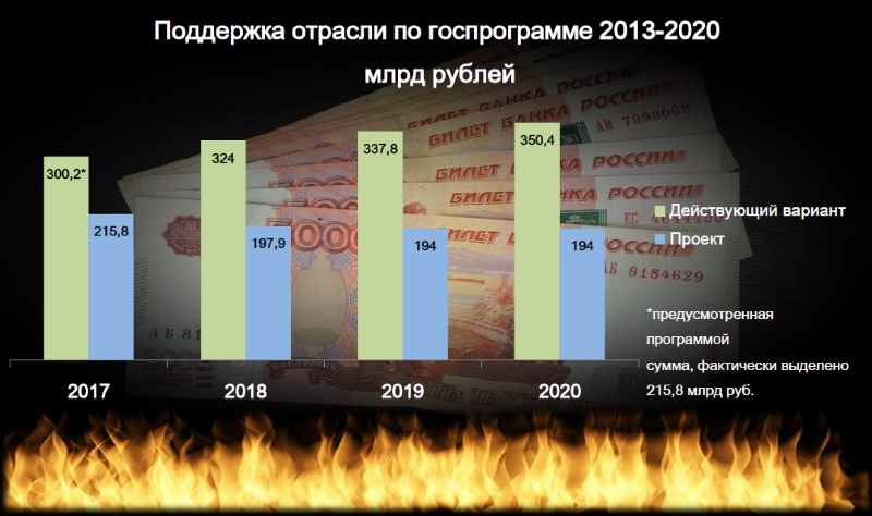 Госдума может одобрить увеличение господдержки АПК